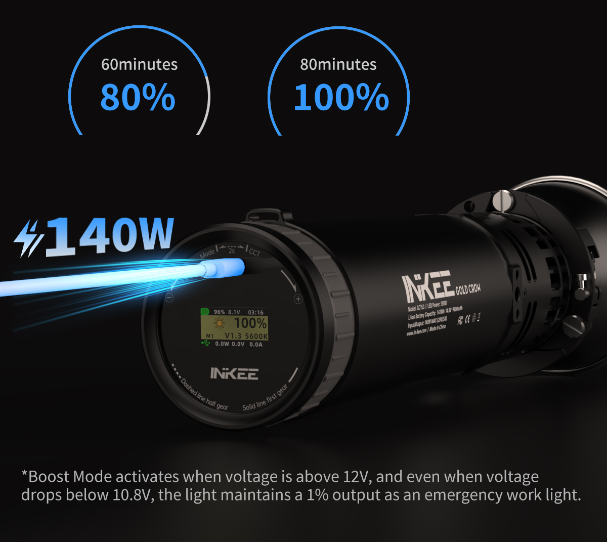 GC150/60/30W Portable LED Video Light, Bi-Color 2600K-6500K for Live Streaming &